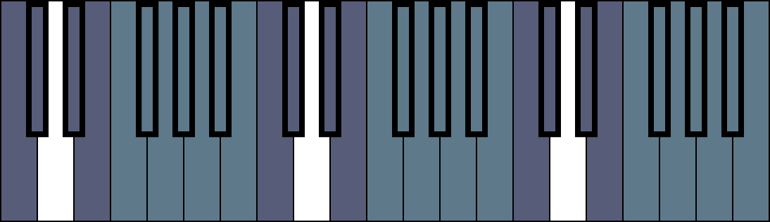 3 Octave Piano Keyboard With D Highlighted