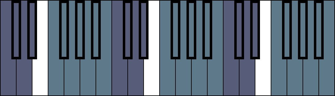 3 Octave Piano Keyboard With E Highlighted