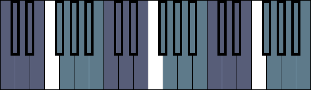 3 Octave Piano Keyboard With F Highlighted