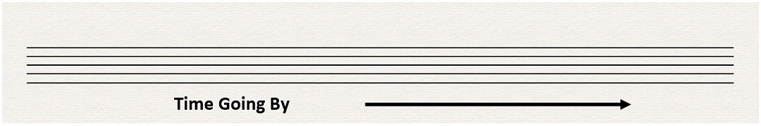 Time shown on horizontal axis of the musical staff