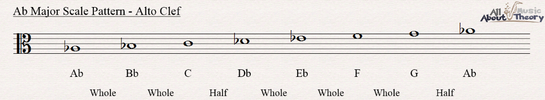 A flat major scale notated in alto clef showing the scale pattern
