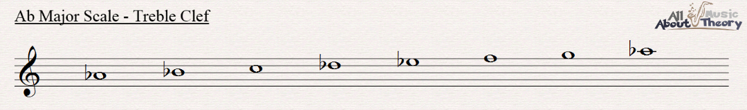 A flat major scale notated in treble clef